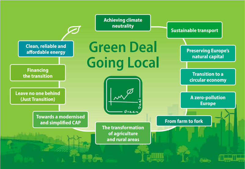 Understanding the European Green Deal: the essentials